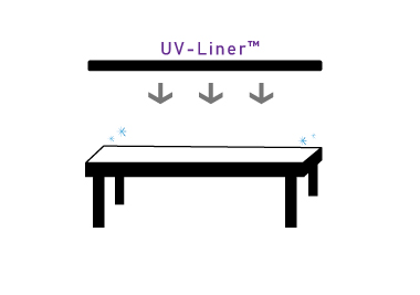 uv-liner 应用 2